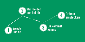 Schaubild für den Bewerbungsprozess bei den Asklepios Kliniken Sachsen Grafik: Schaubild für den Bewerbungsprozess in vier Schritten bei den Asklepios Kliniken Sachsen